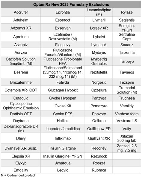 yourmedicaresolutions|2024 Formulary .